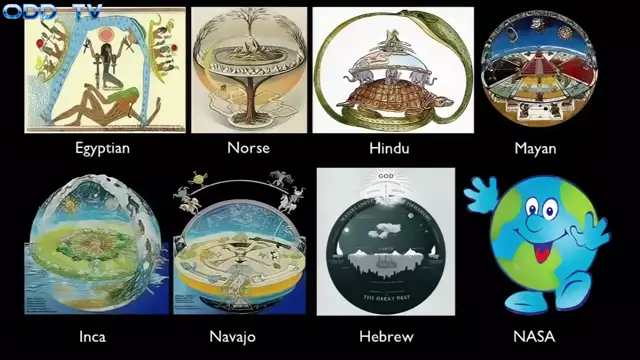 Flat Earth Timeline | The History of Flat Earth ▶️️