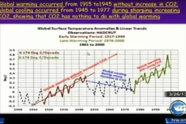 Don Easterbrook Gives Climate Change Senate Hearing. DESTROYS Idiot Talking Points with Science
