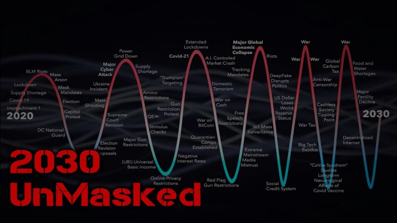 ⁣⁣2030 UnMasked - Documentary Connecting COVID19, Masks, Vaccines, The Banking System and the Great Reset